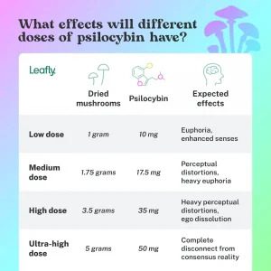 psychedelic-mushroom-dosing-chart.jpg-2-300x300