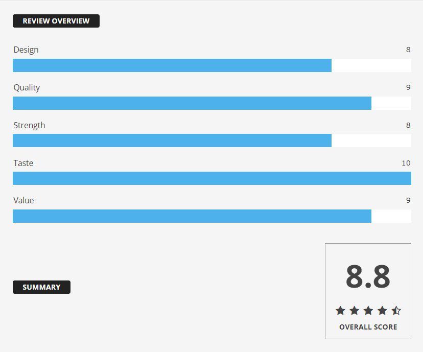 ratings